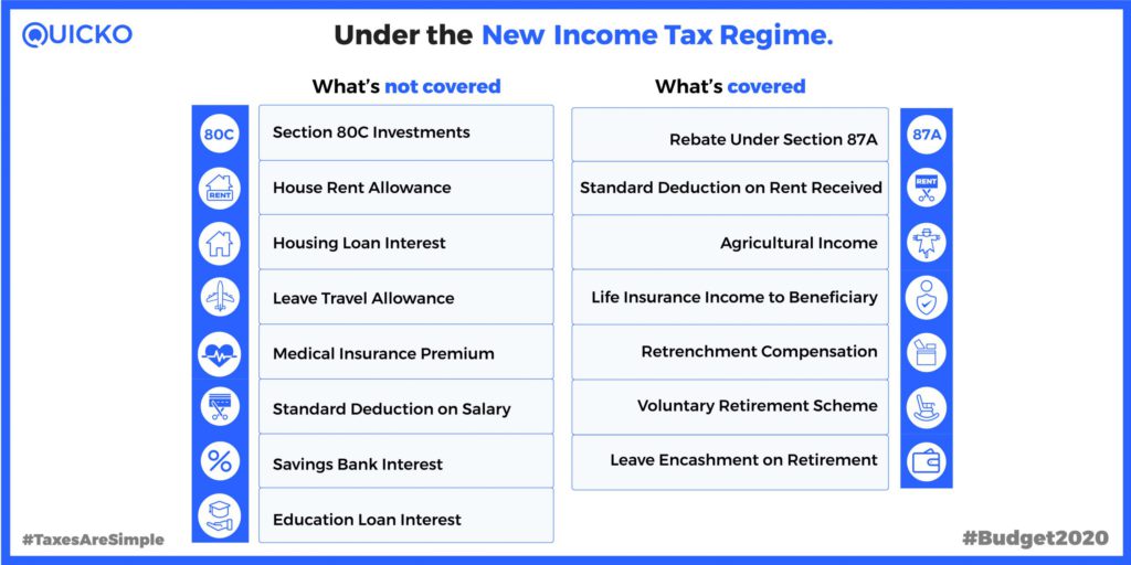 Deductions Under The New Tax Regime Budget 2020 Quicko Blog 0264