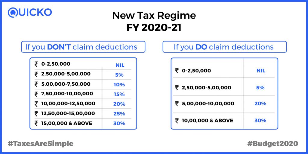 income-tax-clarification-opting-for-the-new-income-tax-regime-u-s