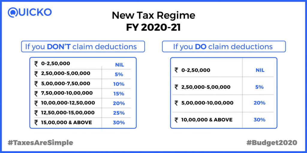 why-the-new-income-tax-regime-has-few-takers