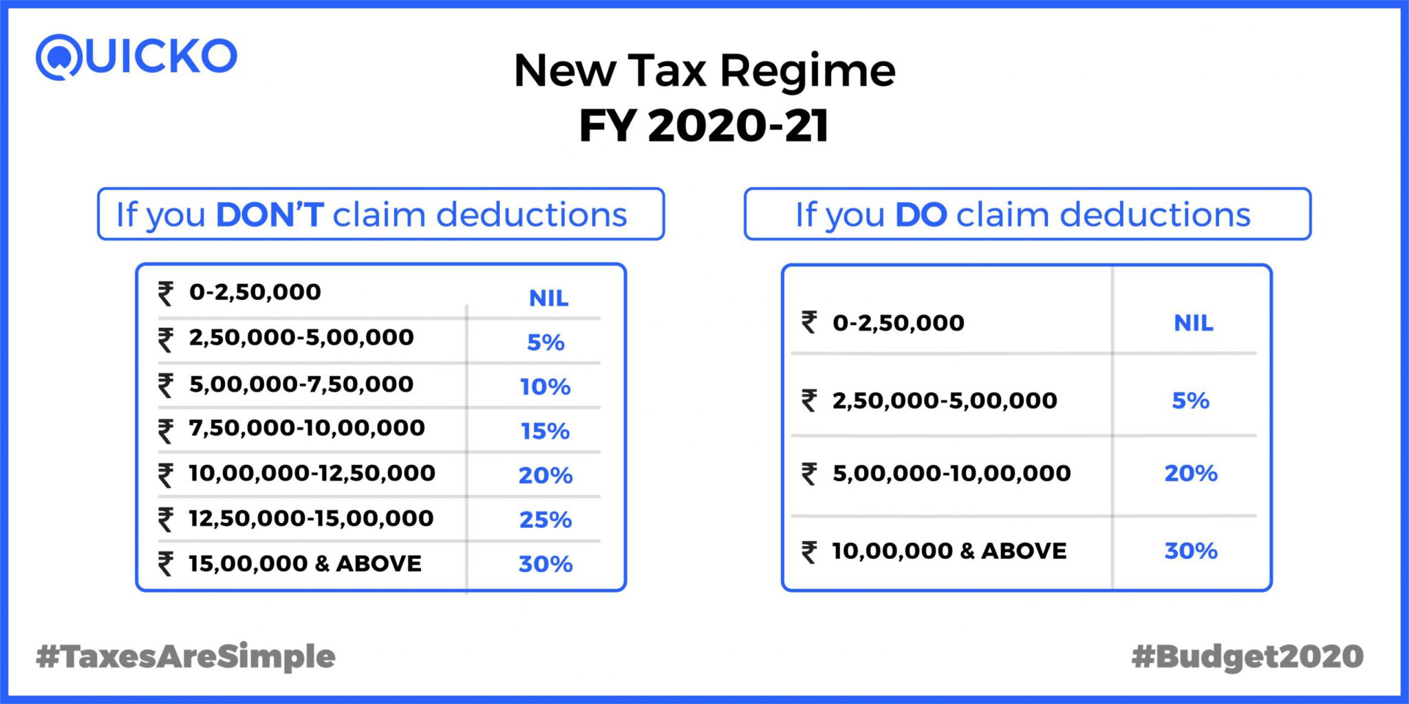 Tax Clarification Opting for the New Tax Regime u/s